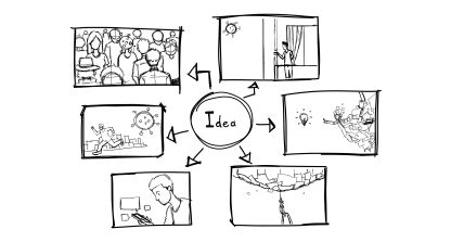 Storyboarding Tips for Starting a Script