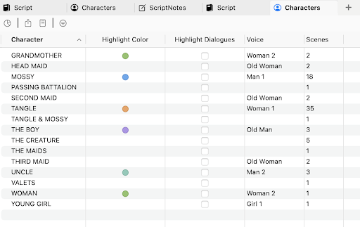 Image of a newly created 'Characters' tab featuring a list of the characters, their highlight color, highlight dialogues, voices, and scenes
