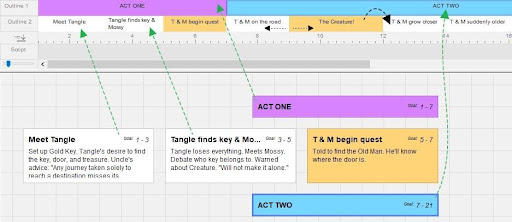 Arrows pointing from the beats on the beat board up to where they lay in the outline editor at the top of the screen.